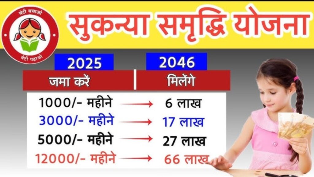 Sukanya Samriddhi Yojana