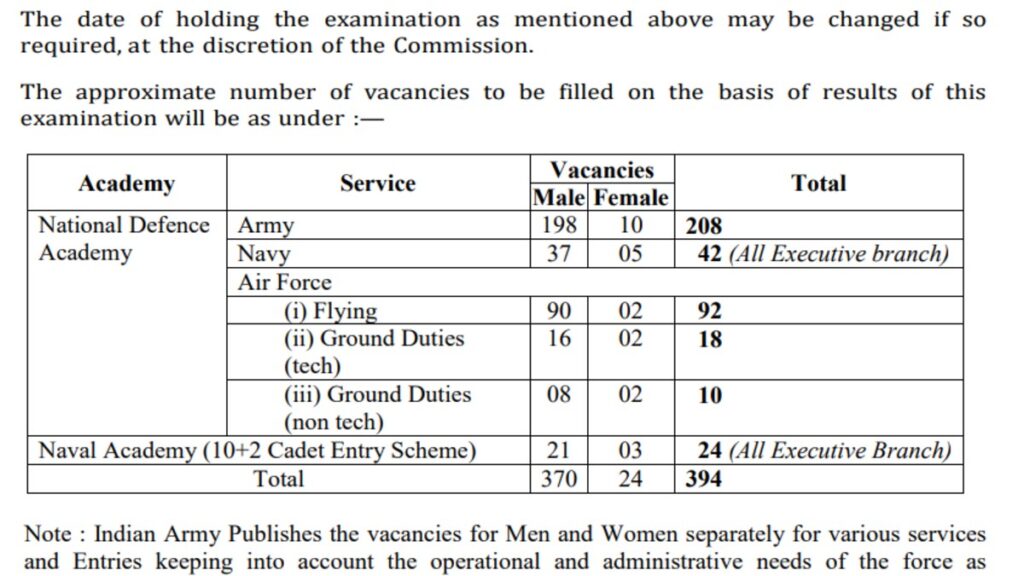 UPSC CDS, NDA Notification